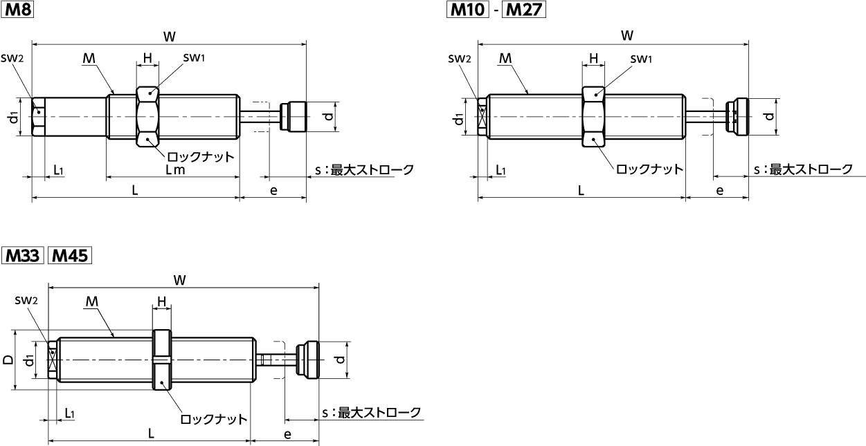 APR-AKS